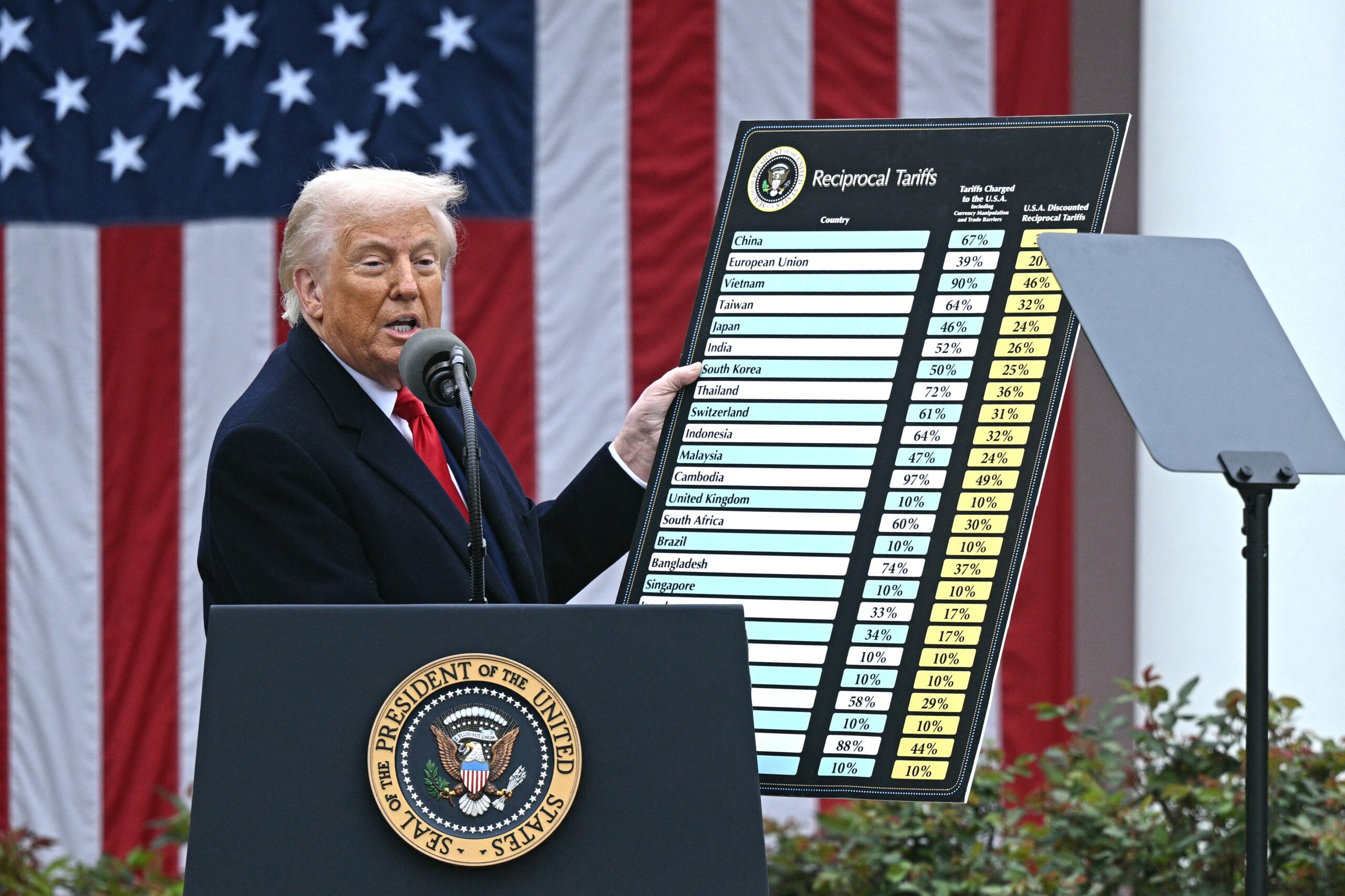 Trump imposed tariffs on countries around the world, including the UK