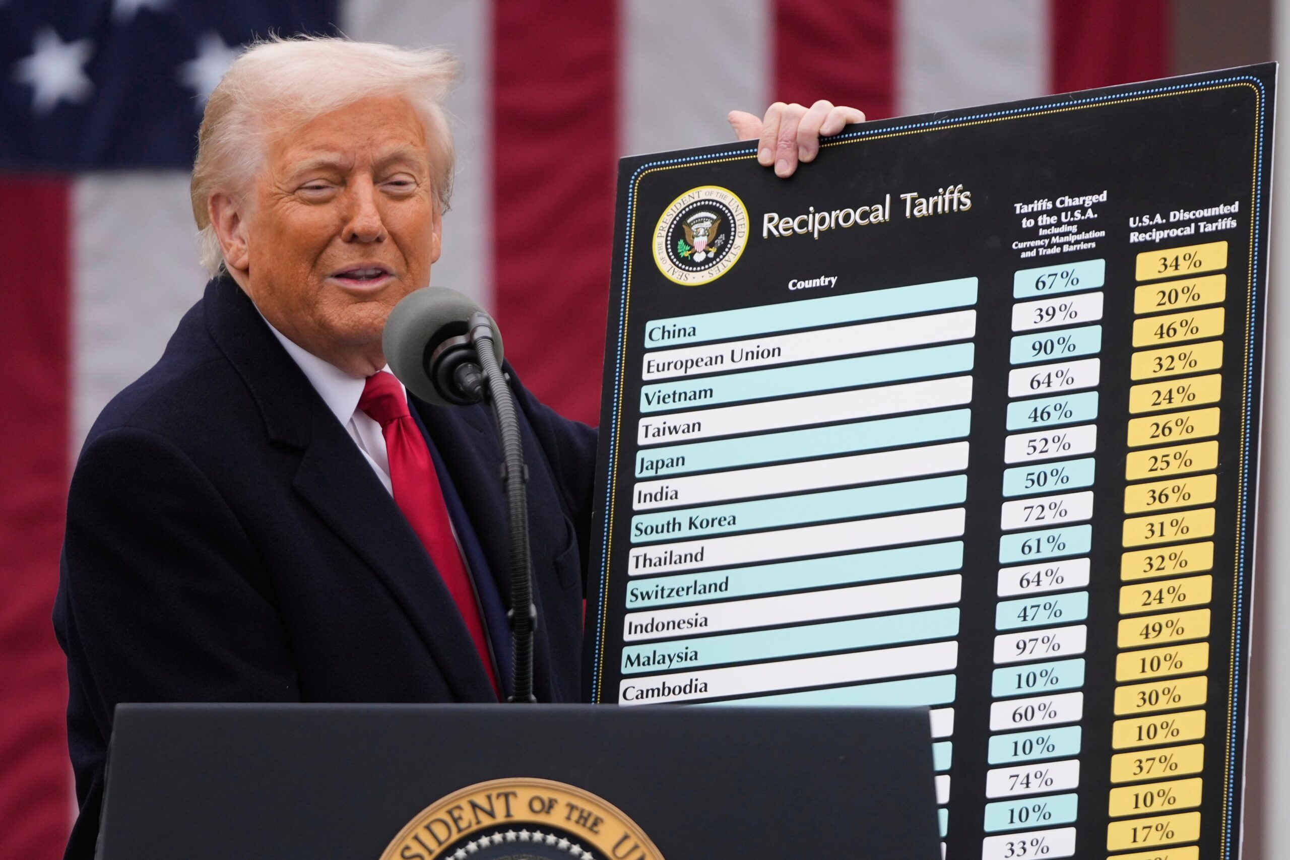 Donald Trump has repeatedly championed the idea tariffs will benefit the U.S.