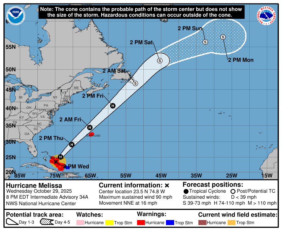 A map of Hurricane Melissa's forecasted path as of Wednesday at 8 p.m.